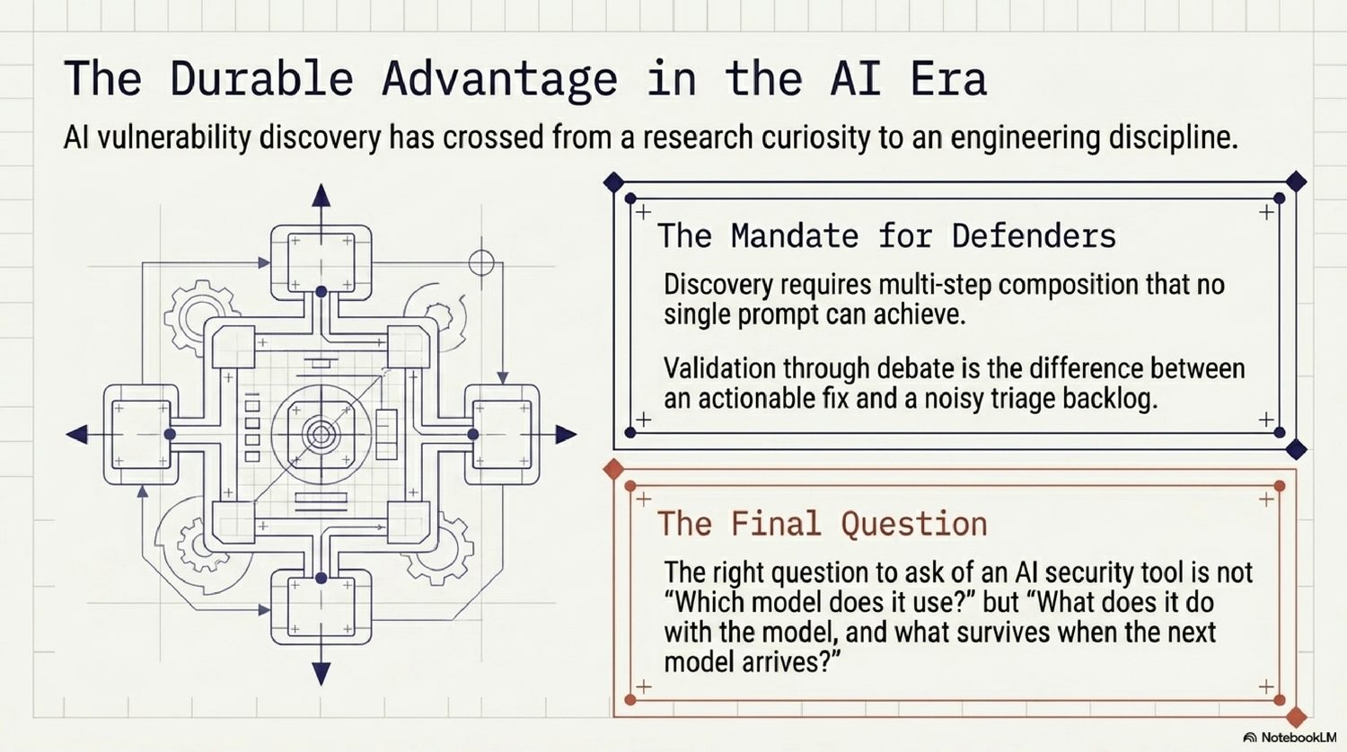 The durable advantage in the AI era — the right question is not "which model does it use?" but "what does it do with the model, and what survives when the next model arrives?"